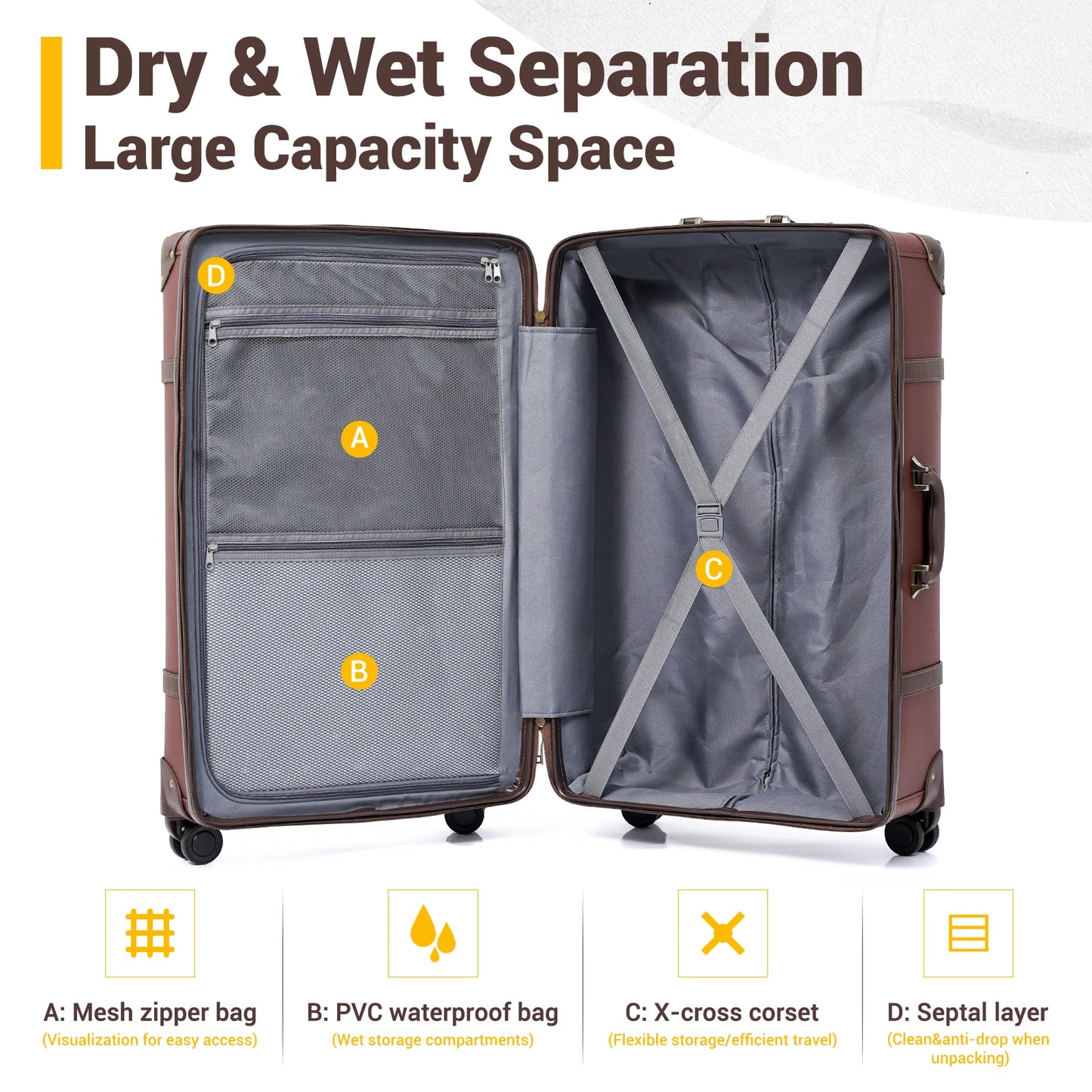 Urecity Vintage 3-Piece  Retro Trolley Bags Luggage Set,